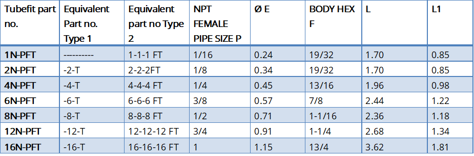 2_-SS-810-6-T316SS-UNION-table_DEWDON_ENGINEERING.jpg