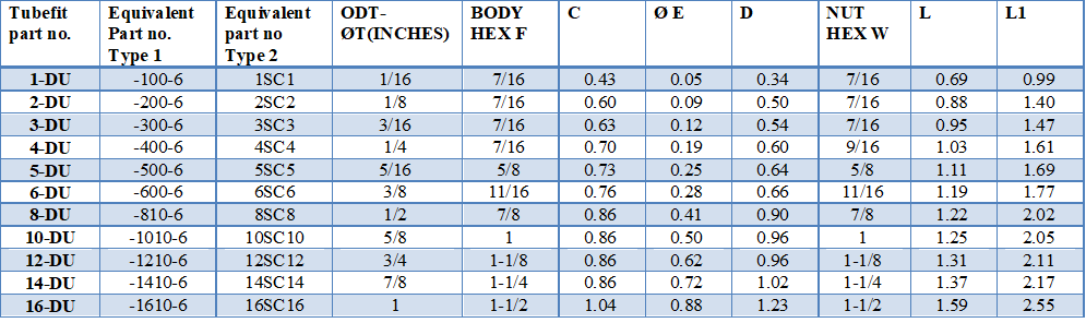 4_Union-Elbow-Fractional-Tube-X-Fractional-Tube_dewdon_engineering_product_table.png