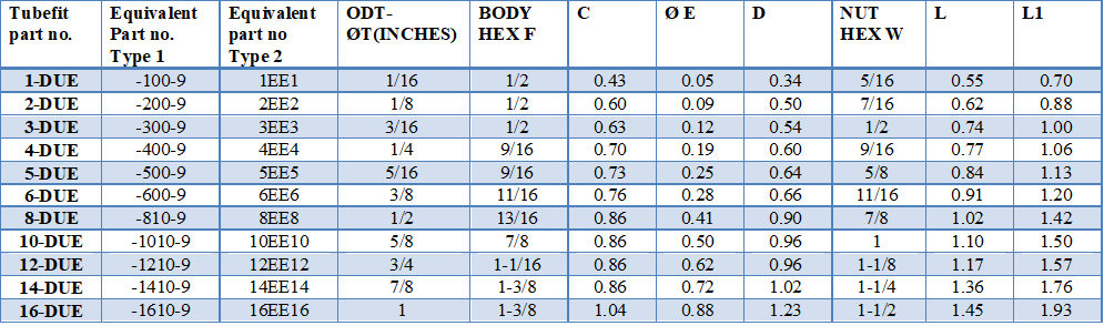 4_Union-Elbow-Fractional-Tube-X-Fractional-Tube_dewdon_engineering_product_table.png