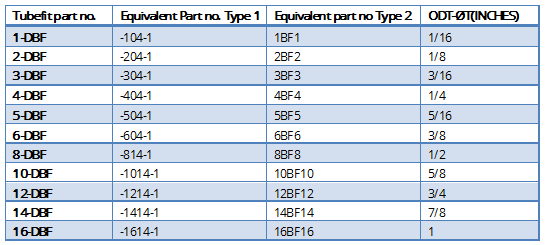 3_ back_ferrule_fractional_tube_dewdon_engineering_tubes_and_fittings_product_table.png