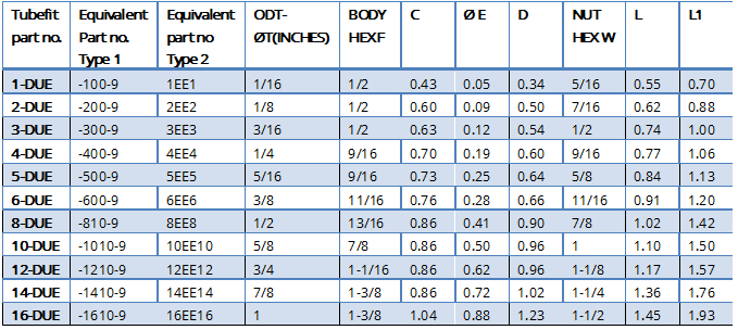 4_Union-Elbow-Fractional-Tube-X-Fractional-Tube_dewdon_engineering_product_table.png