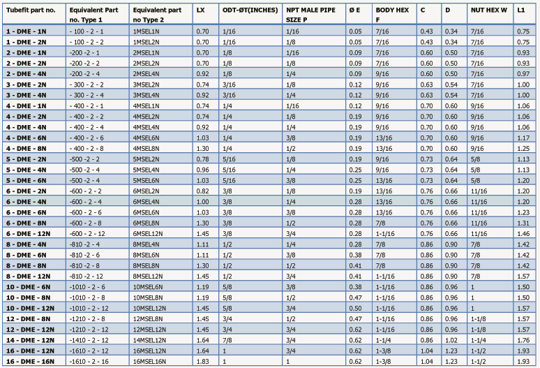 4_Union-Elbow-Fractional-Tube-X-Fractional-Tube_dewdon_engineering_product_table.png